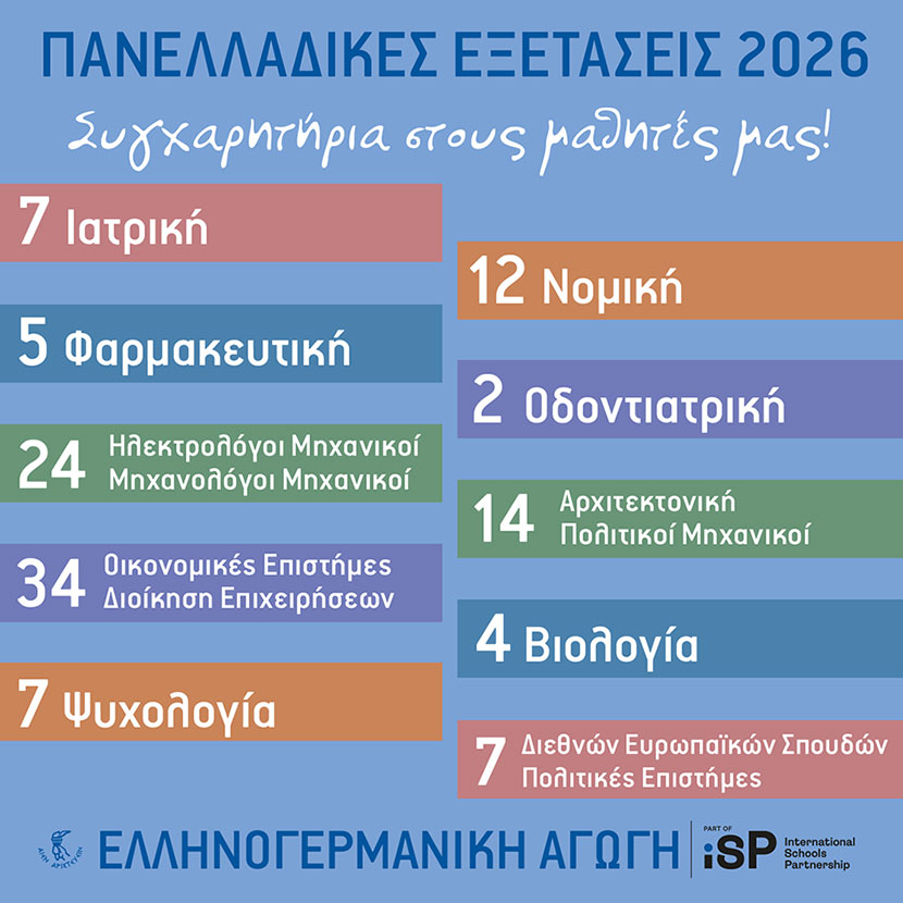 Αποτελέσματα Πανελλαδικών Εξετάσεων